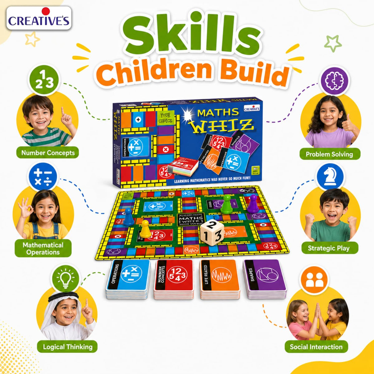 Creative's Maths Whiz Maths Board Game, 120 Q&A Cards, 4 Categories Number Concepts Operations Geometry Life Related Maths, 16 Home Cards 4 Pawns Dice, Educational Toys for Kids Ages 6+