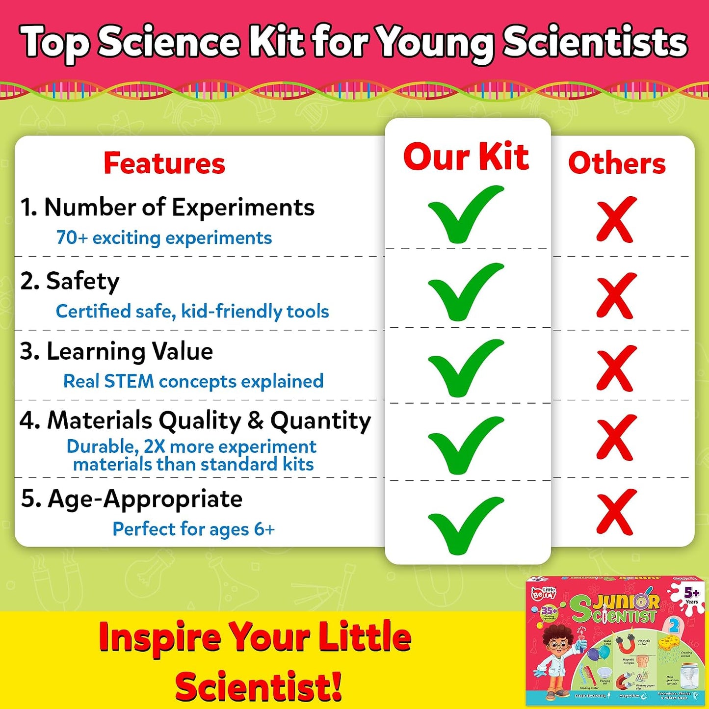 Junior Scientist 2 Science Kit for Kids | 35+ Science Experiments | STEM Kit for Kids | DIY Kit with Materials | Educational Toys & Learning Toys for 6-12 Year Old Boys & Girls